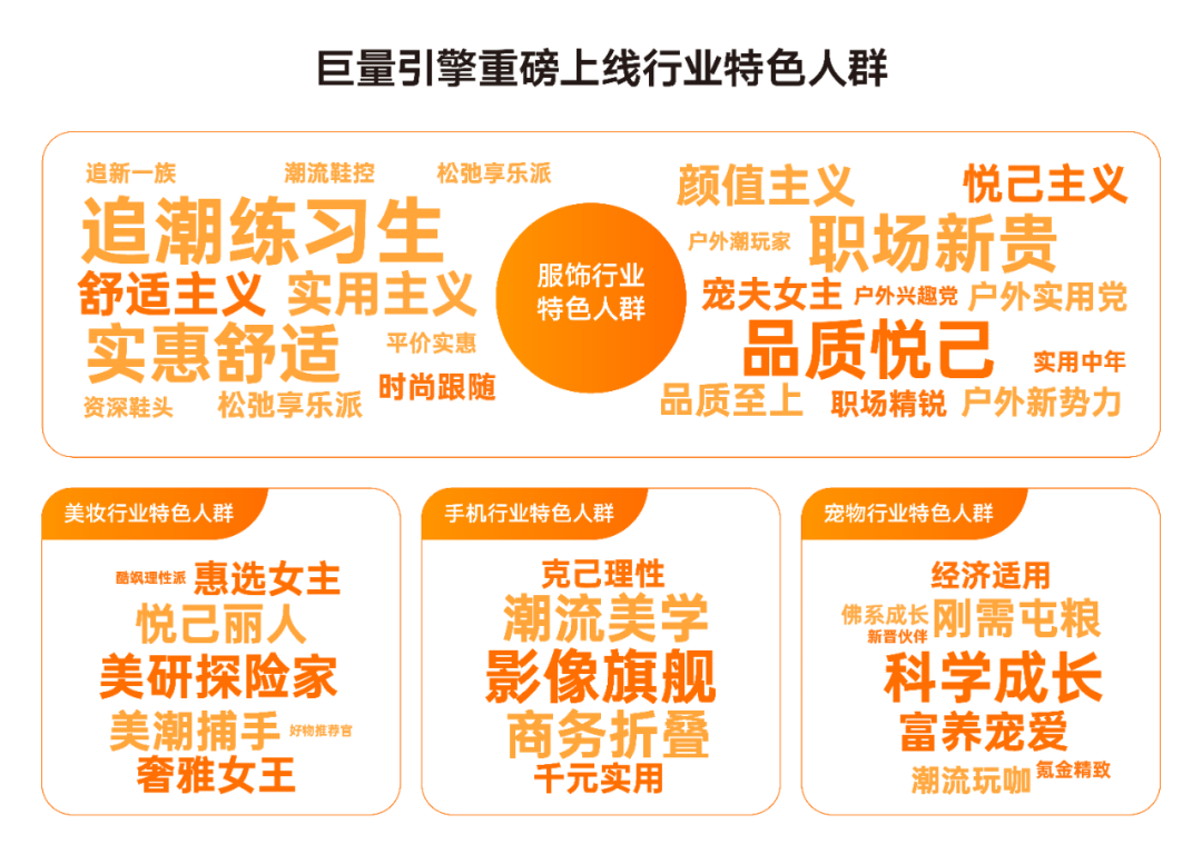在抖音，激發(fā)人群新價(jià)值，解碼生意新增長(zhǎng)