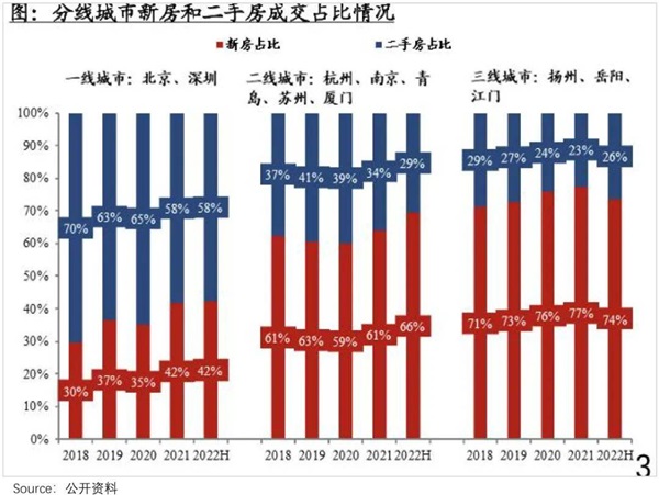 行業(yè)觀察丨貝殼、歐派、萬華…發(fā)力城市更新，如何打出“新牌”？
