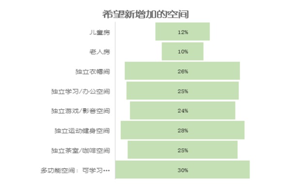 行業(yè)觀察丨雙12最早操盤手，解鎖住宅家具增長密碼！