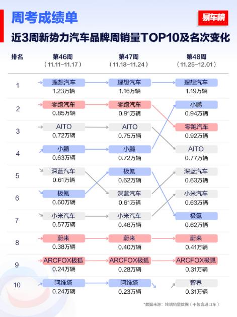 18萬的小鵬P7+，活該賣爆了