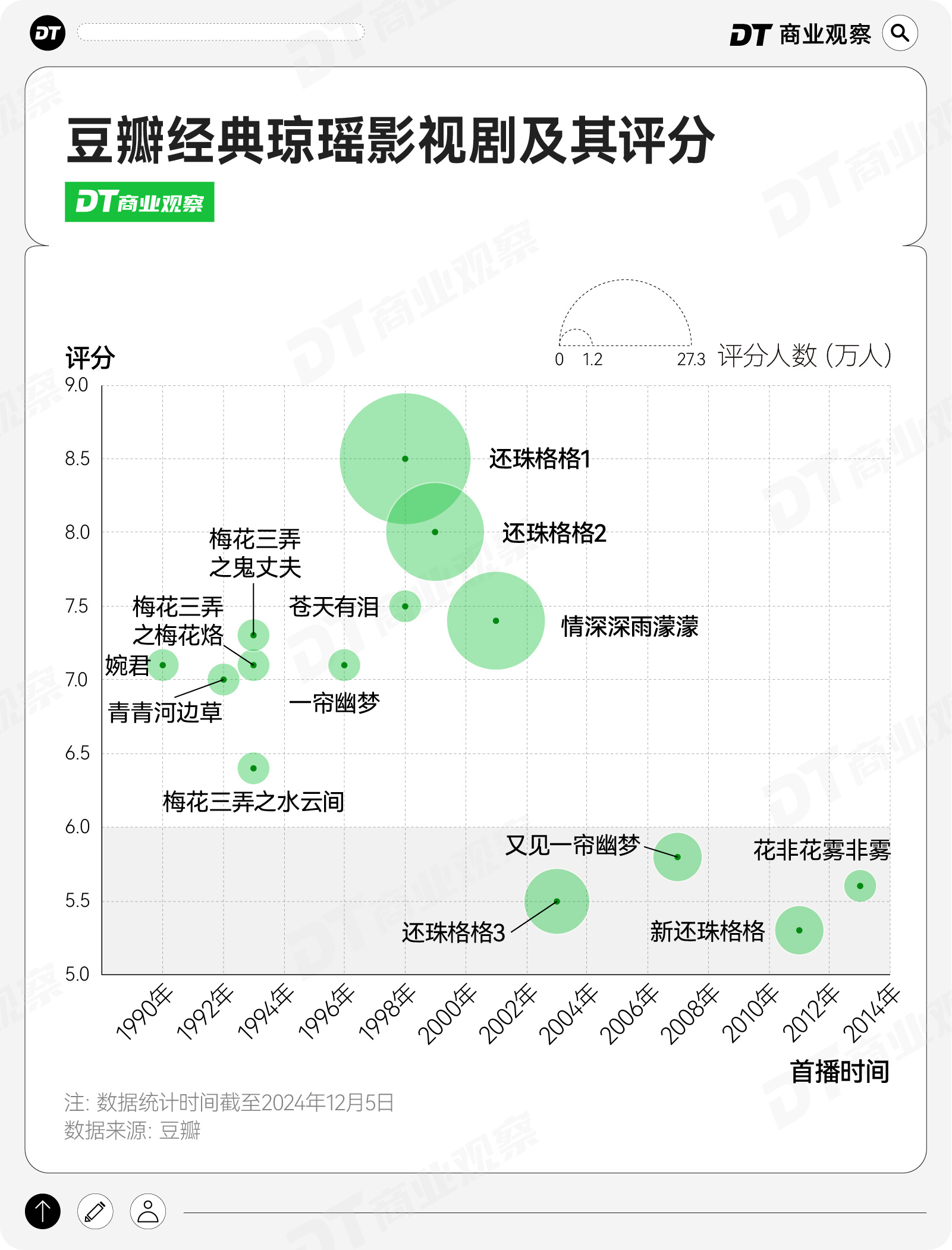 一大批年轻人，正在重新“审判”琼瑶剧