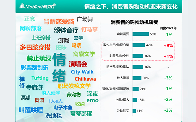 《2024年情绪经济消费人群洞察》，附报告下载