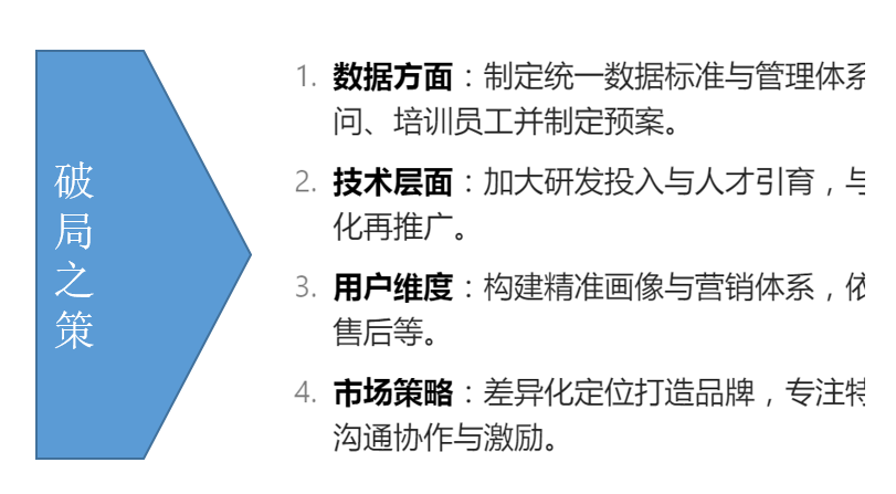 數字化營銷生態平臺發展的困境與破局