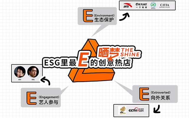 成为ESG里最“E”的创意热店，晒梦广告让可持续可感知