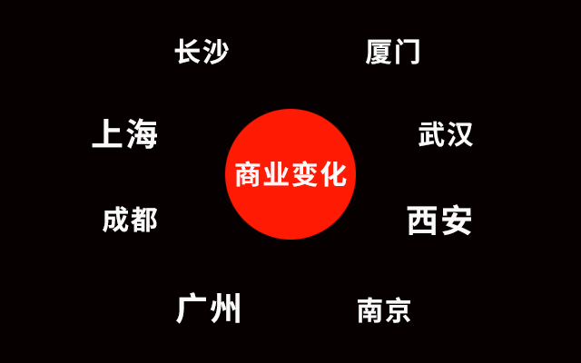 2024-2025，七大城市商业之变