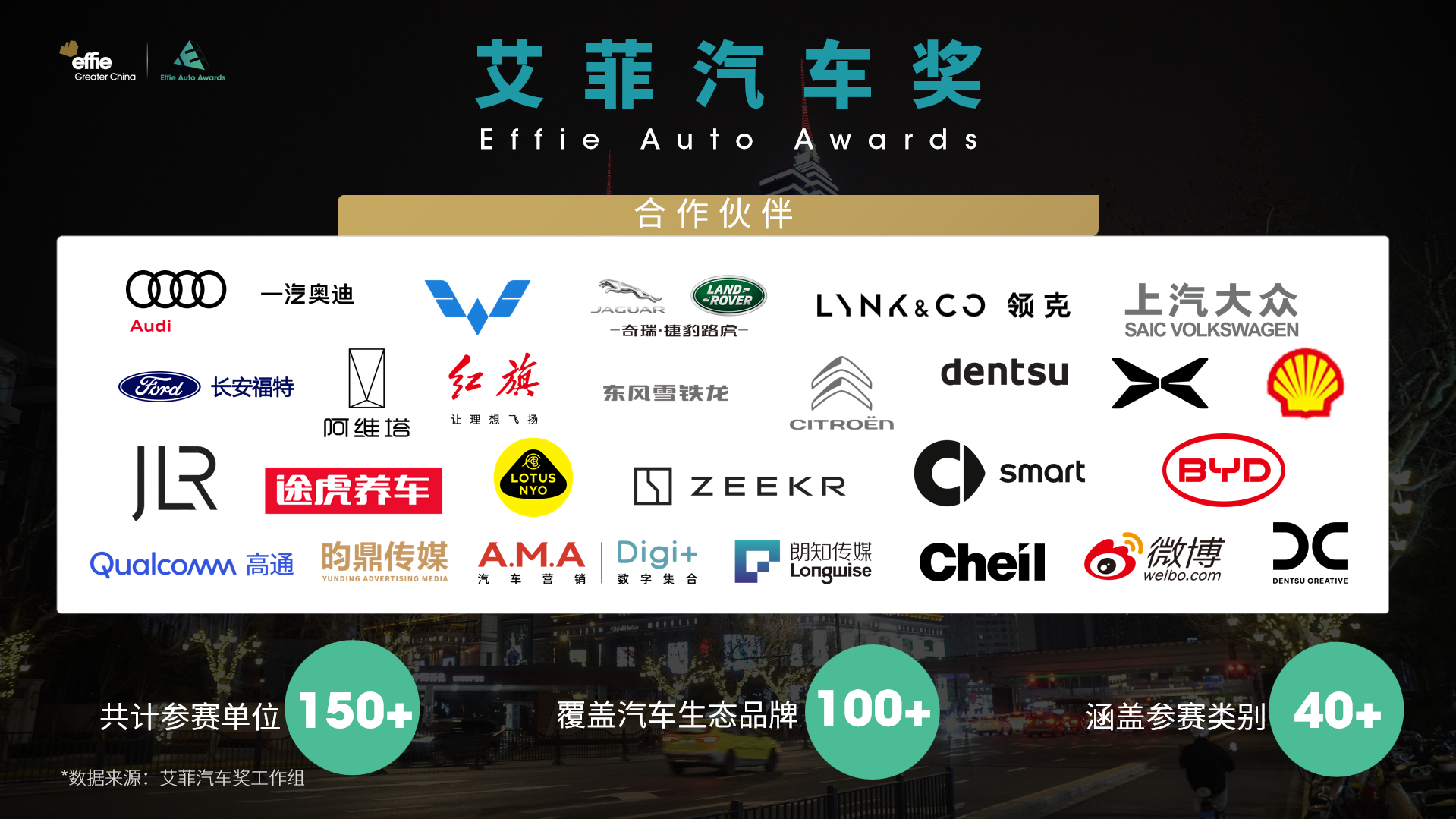 2025艾菲汽車獎 | 合作一鍵開啟