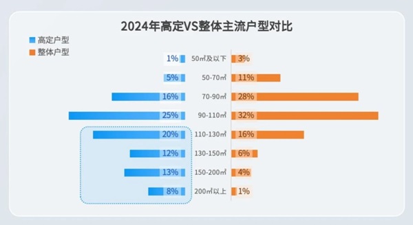 理解人群，才能找到解法