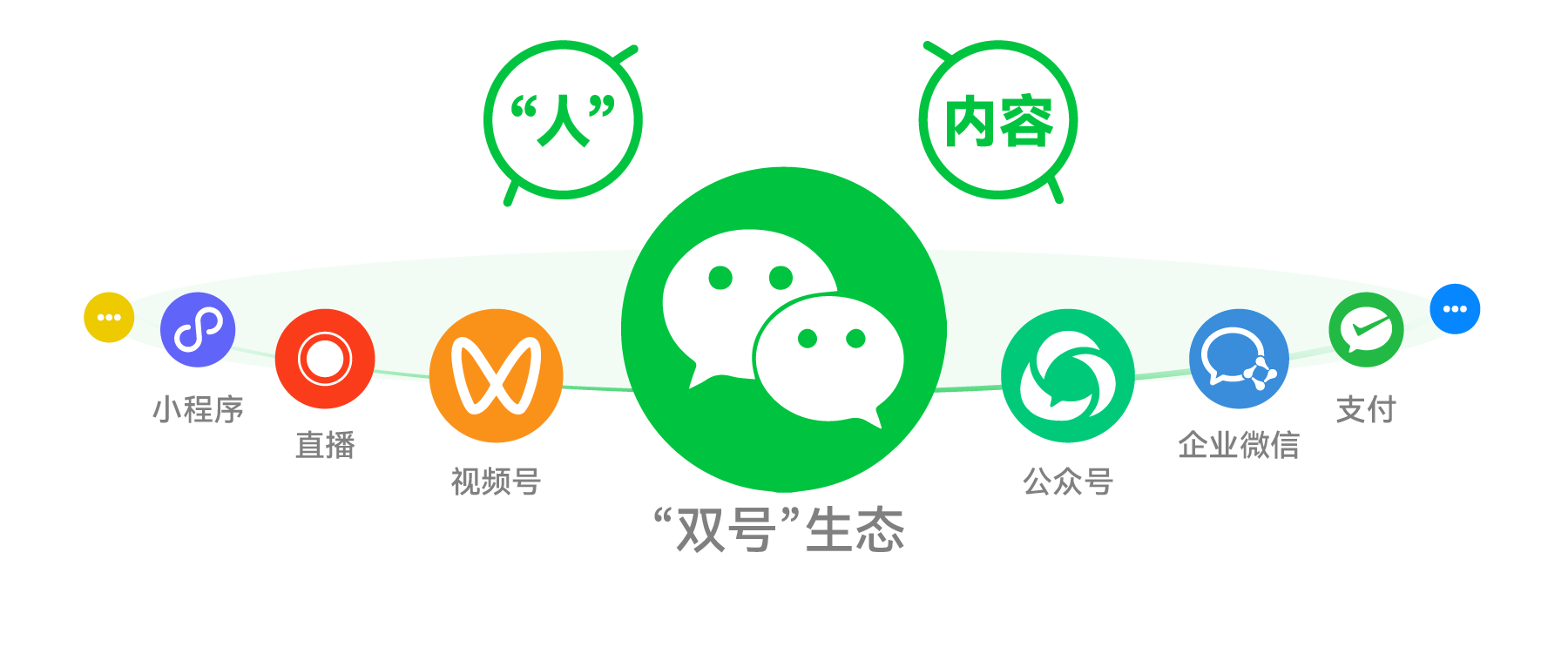 曾巧：2025年，在微信生態做營銷的7個關鍵