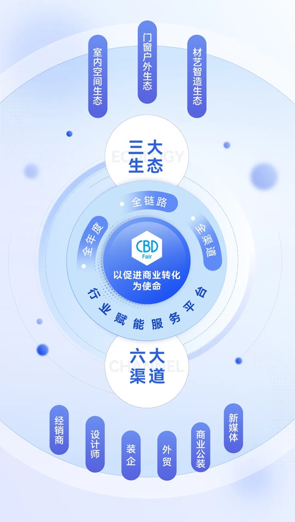 大建裝觀察丨抱薪暖冬：從中央經濟工作會議看“新”意