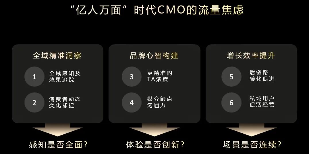以“人”為本，鯨鴻動能引領全場景營銷新范式