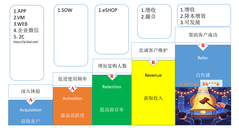 揭秘！如何將消費者變成忠粉的？