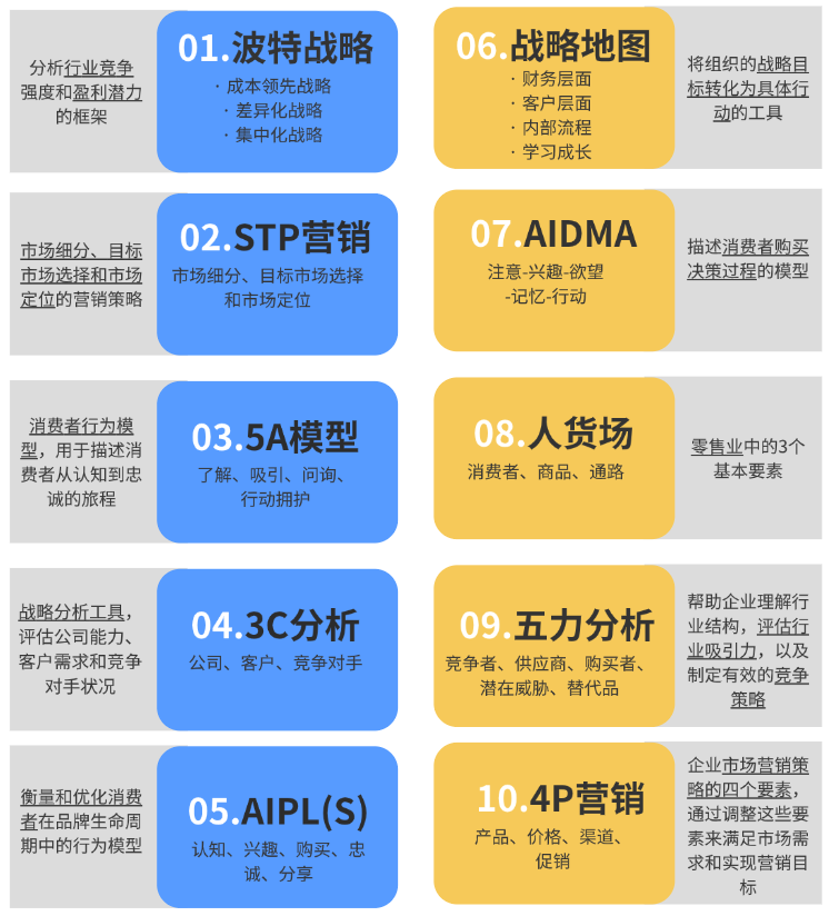 品牌營銷基本功：十大經典營銷模型，解決80%的營銷問題