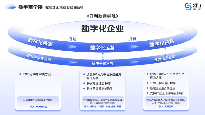 探秘！看我們是如何助力小微企業數字化轉型的！