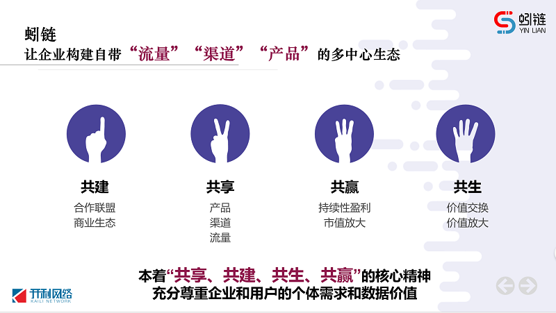數字化生態中臺，解鎖多元盈利密碼！