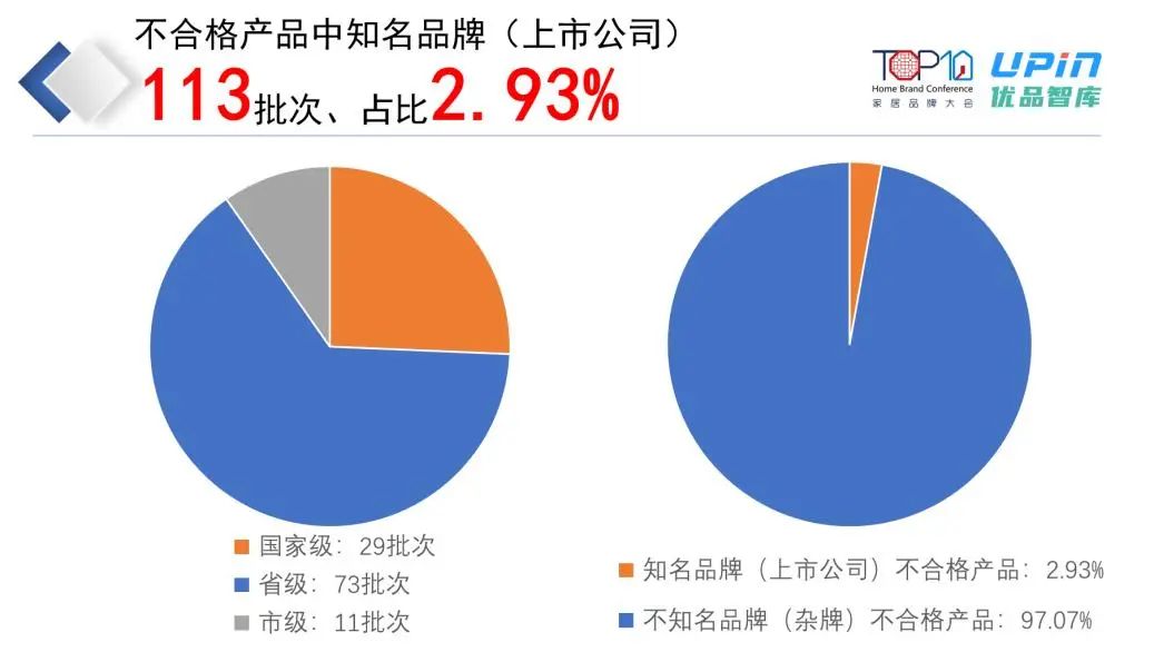 家居315風云再起：左手煥新大促，右手危機公關！