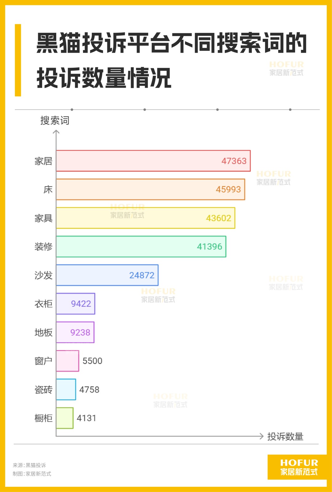 315聚焦！家裝領域的那些消費亂象與應對妙招→