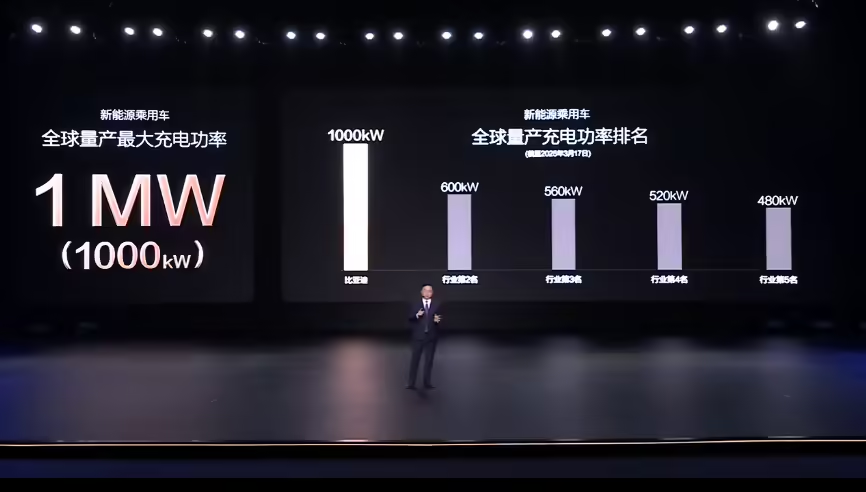 比亞迪閃充1秒充2公里，還買什么油車？