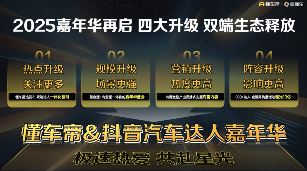 巨懂車趨勢報 | 10億+曝光預(yù)期！汽車品牌不可錯過的年度營銷盛事