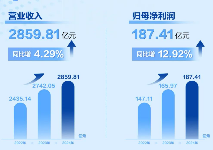財報進行時丨家居派PK家電派，業績冰火兩重天！