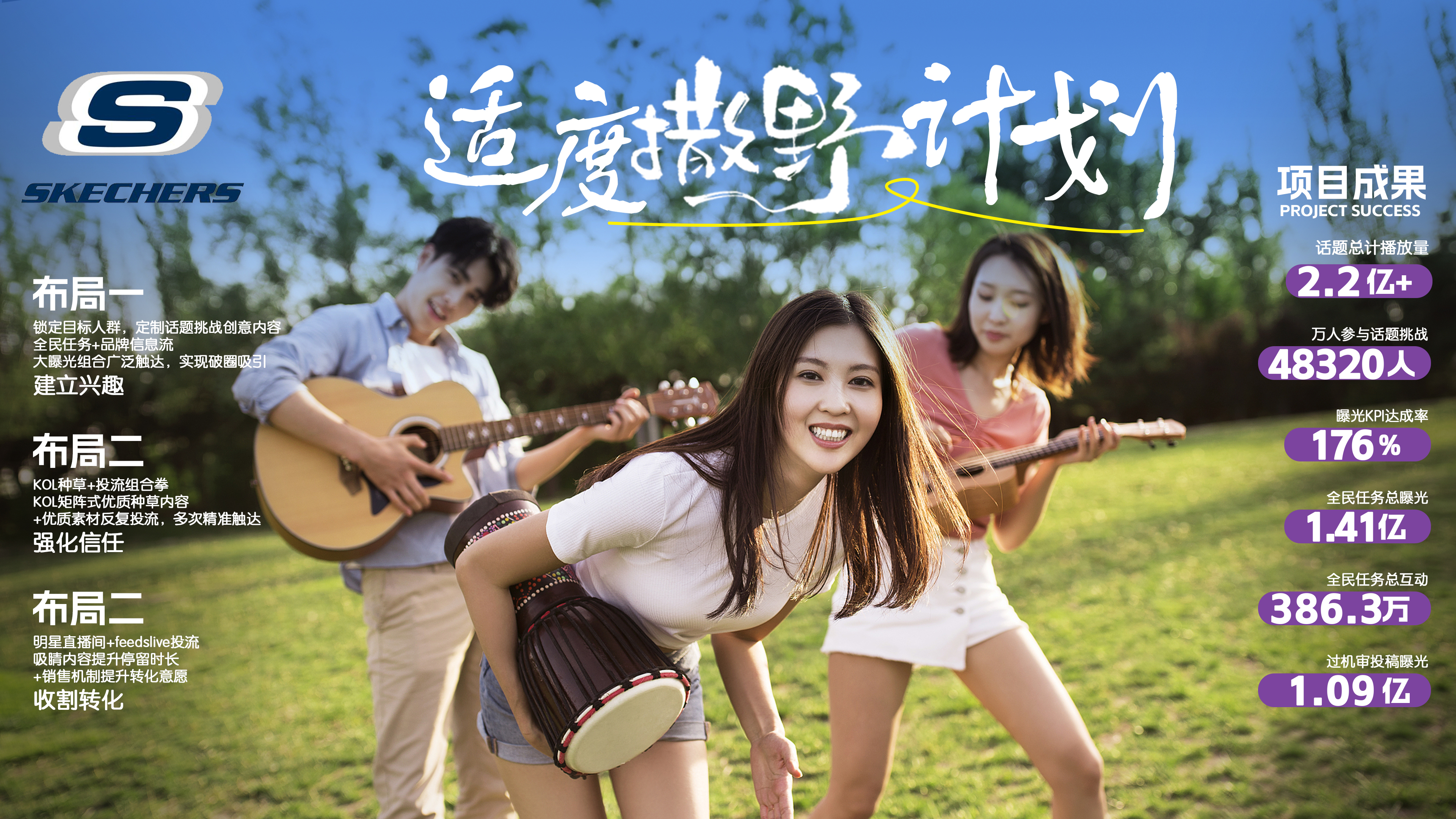 斯凱奇適度撒野計劃