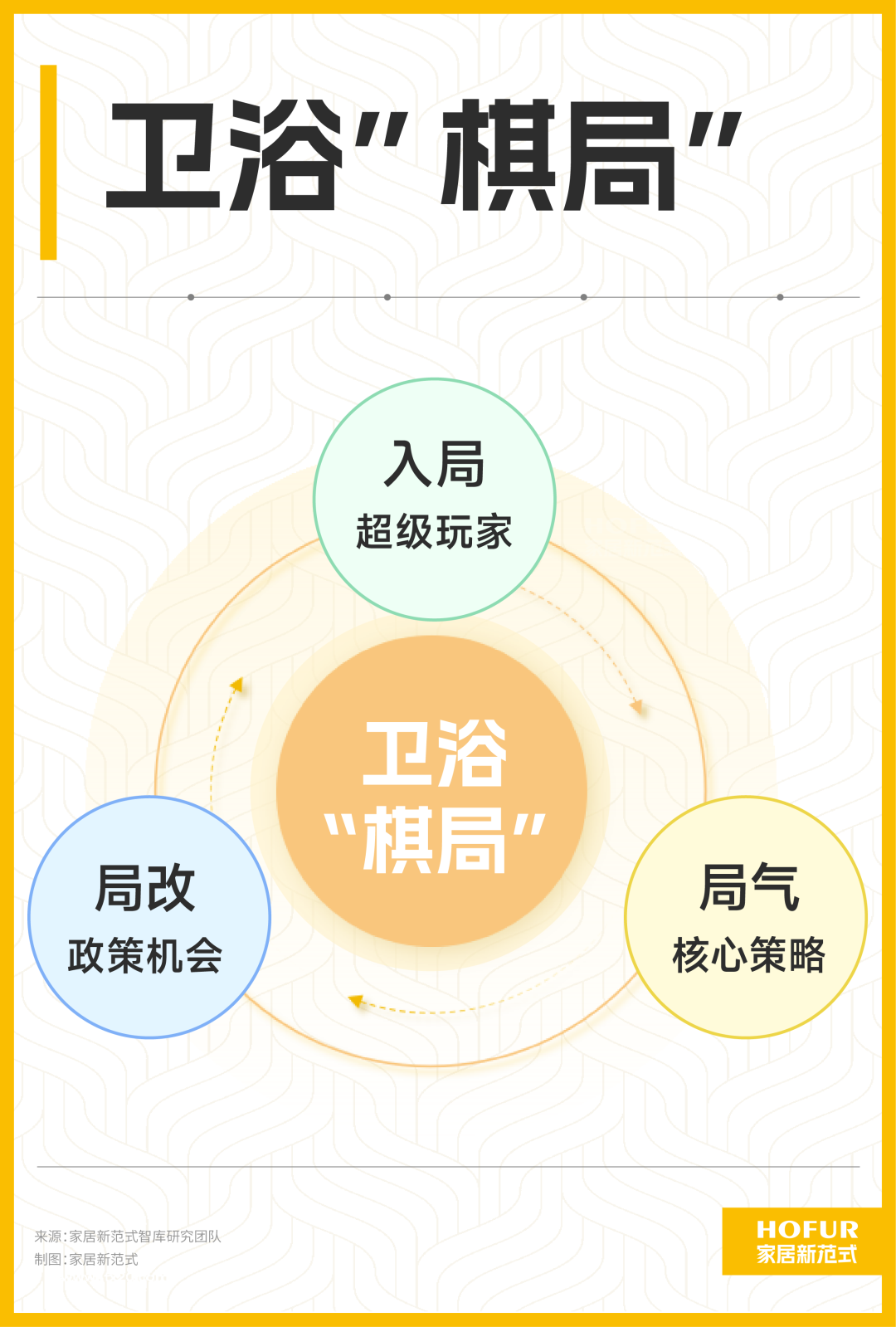衛(wèi)浴行業(yè)的“棋局”：入局、局改、局氣！