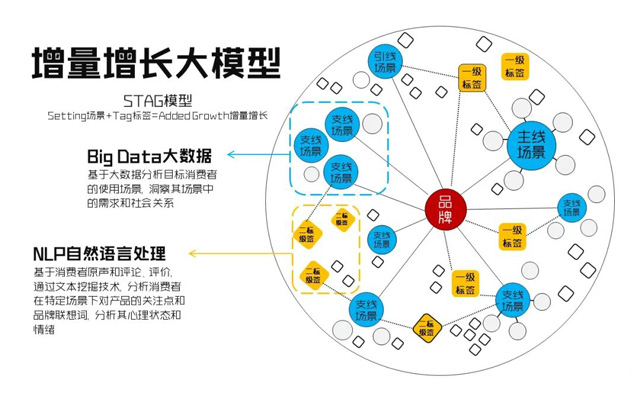 我把增量增長<em>大</em><em>模型</em>迭代到2.0了！