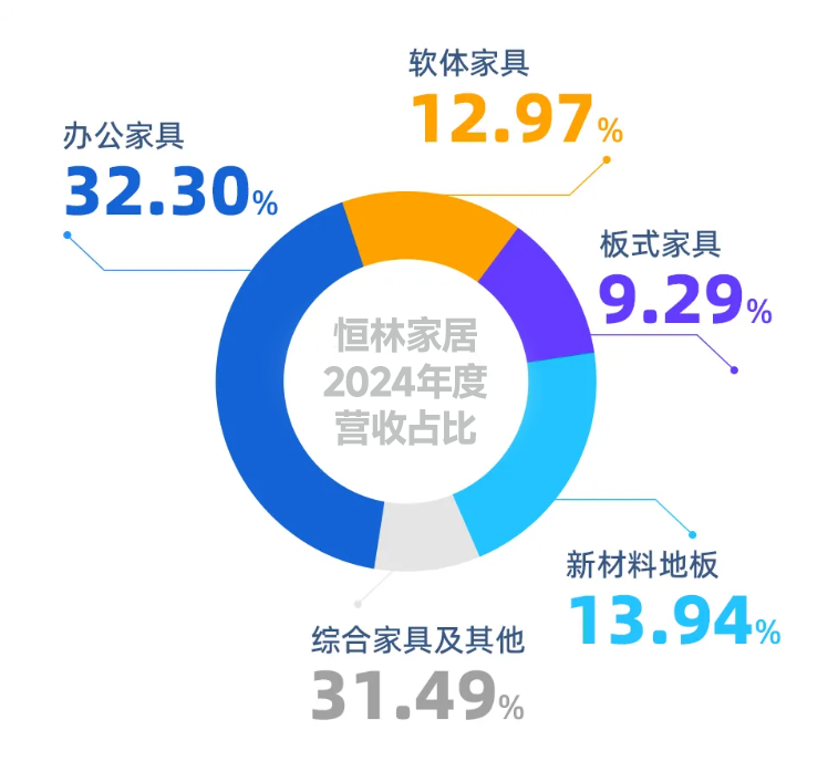 市值范式丨恒林家居業(yè)績(jī)首破百億，不止是踩中風(fēng)口那么簡(jiǎn)單！
