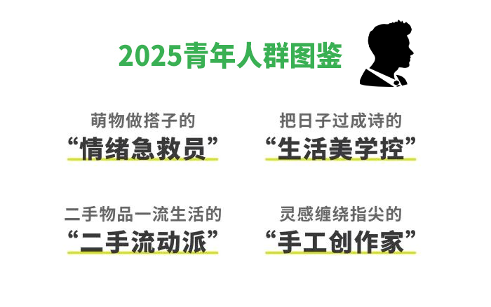 《2025青年人群圖鑒》，測測你是哪種青年
