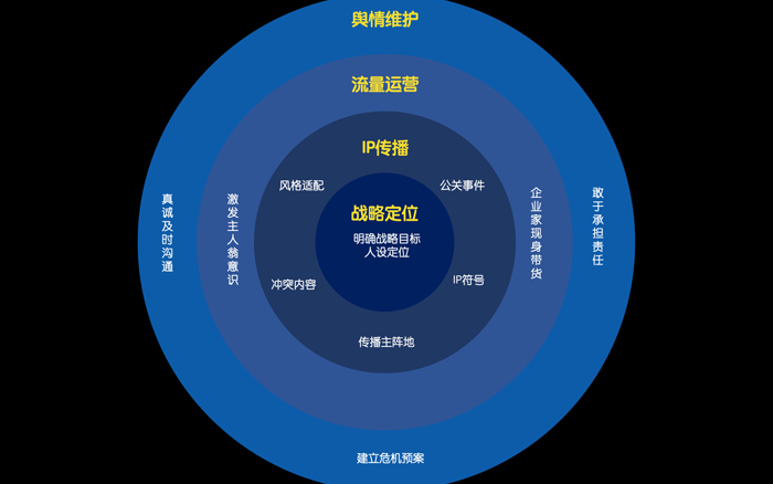 企業家IP就算是瓶毒藥，也不得不喝！