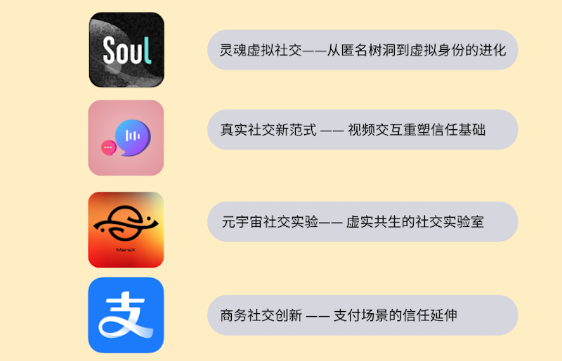 最值得關注的4款社交軟件：Soul、覓話、MarsX、支付寶語音通話