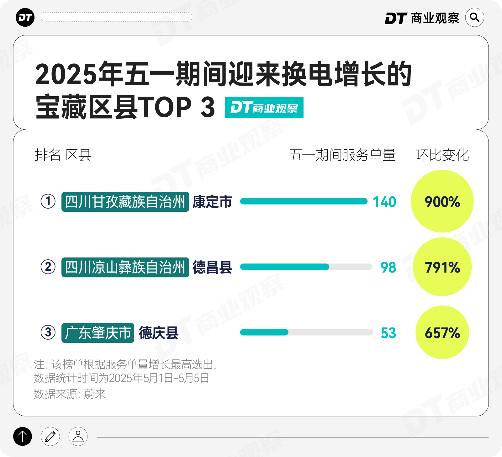 逃离人海，反向旅游潮下的“县城经济学”