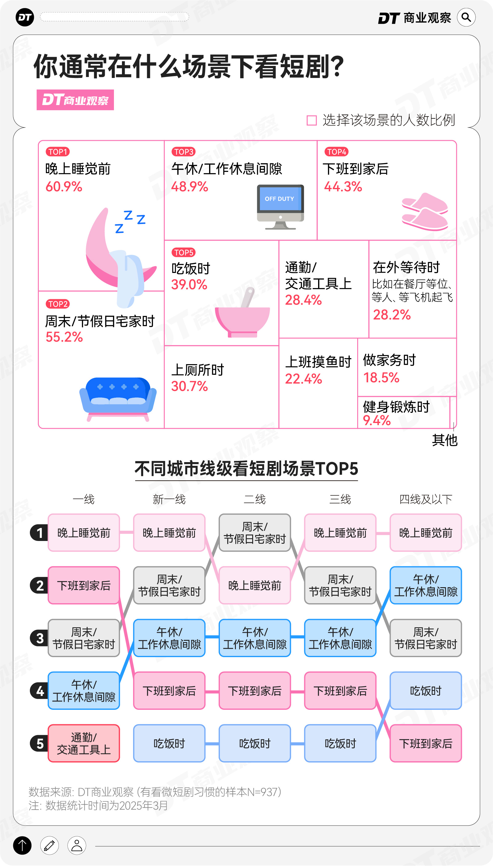 短剧植入，撬不动96.4%直男的钱包 | 调研报告