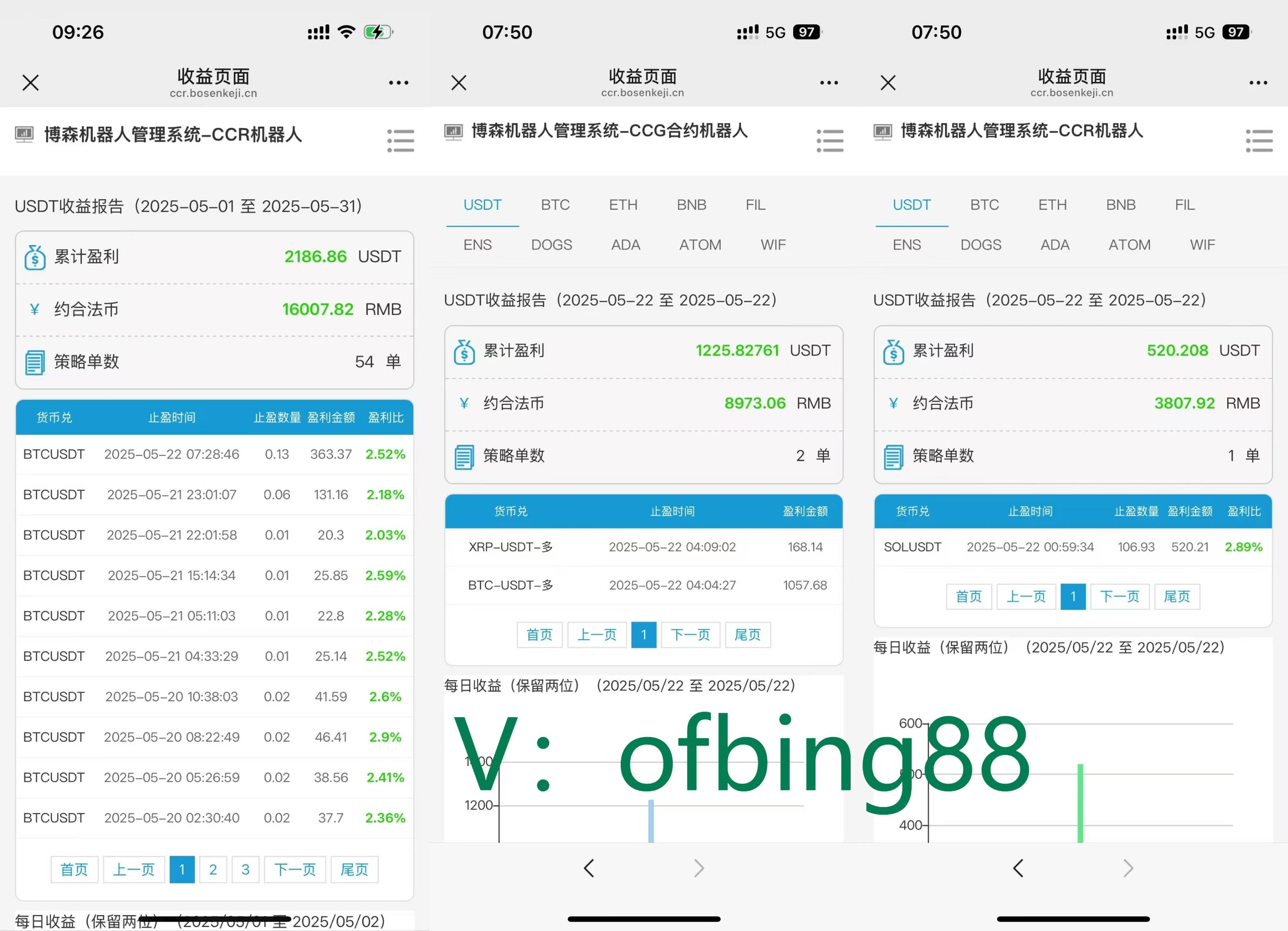 博森科技CCR智能炒幣機器人：比特幣騙了多少人呢