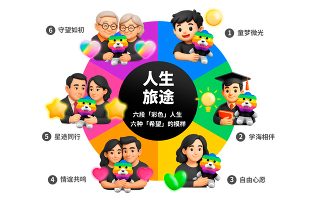 把「希望」設計成，能被你抱住的模樣，「彩虹獅花灣」毛絨玩具