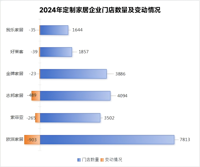 獨家新觀丨定制家居八大經營指標PK：寒冬中的韌性調整！