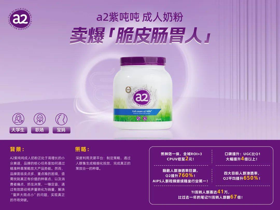 ECI@創(chuàng)新案例 | a2紫噸噸成人奶粉，賣爆「脆皮腸胃人」