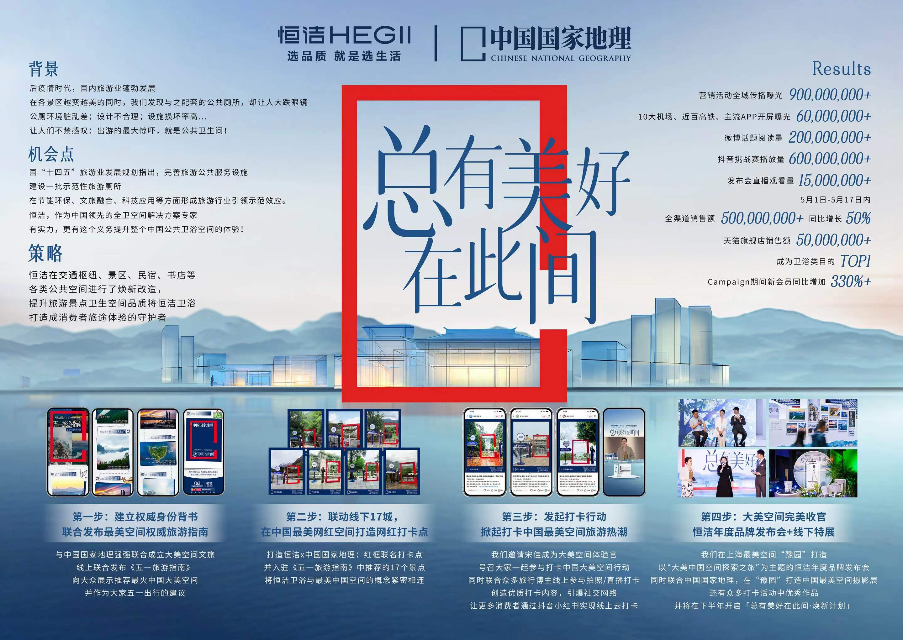 ECI@創(chuàng)新案例 | 恒潔衛(wèi)浴《總有美好在此間》整合營銷戰(zhàn)役