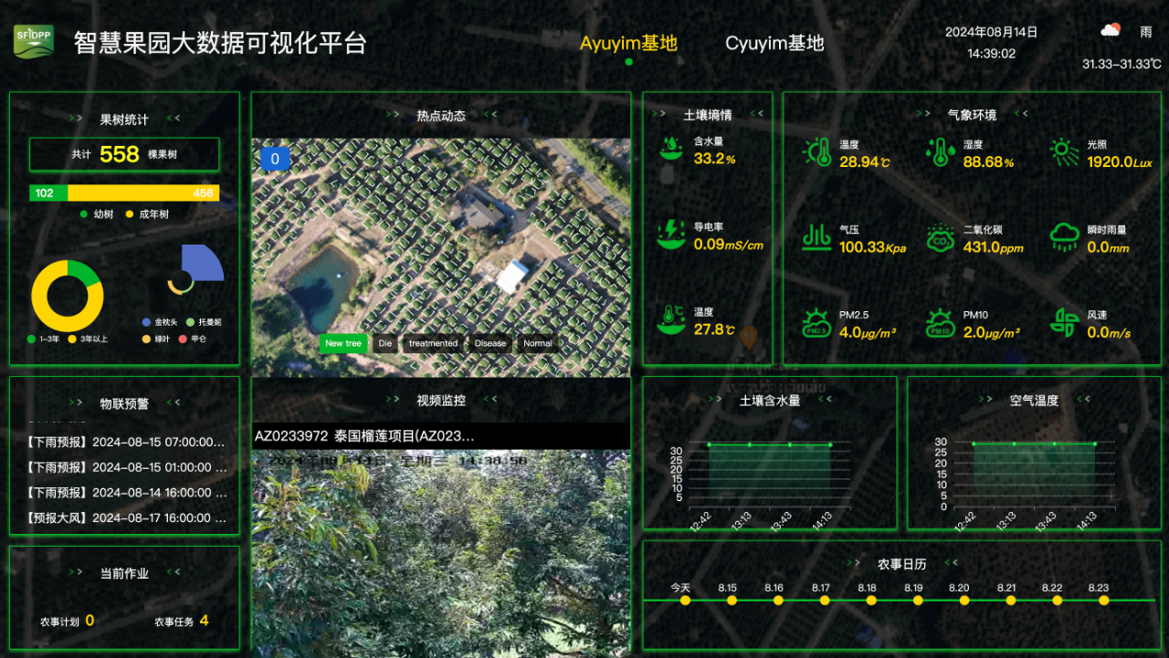 ECI@創(chuàng)新案例 | 中國－東盟智慧農(nóng)場一體化發(fā)展計劃 泰國試點項目