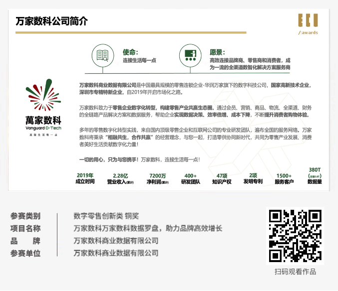 ECI@創(chuàng)新案例 | 萬(wàn)家數(shù)科數(shù)據(jù)羅盤，助力品牌高效增長(zhǎng)