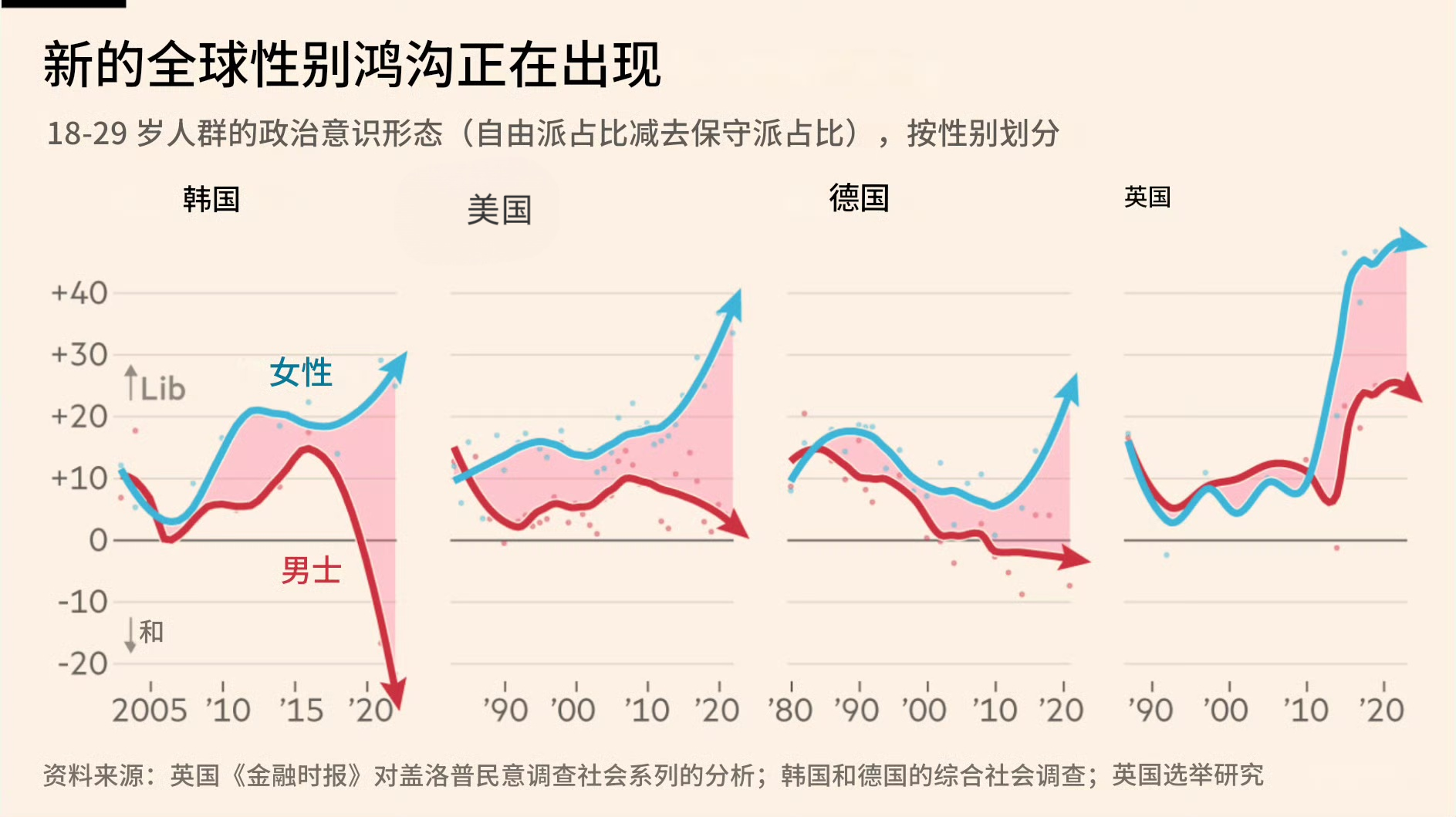 耽美，女性变化样本（女性营销者必看）