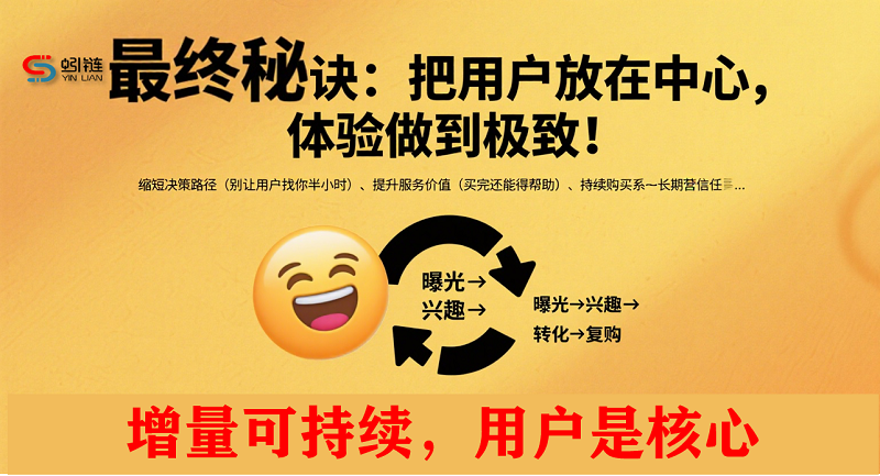 企業(yè)數(shù)字化推廣怎么做？全鏈路增長(zhǎng)的底層邏輯都在這了
