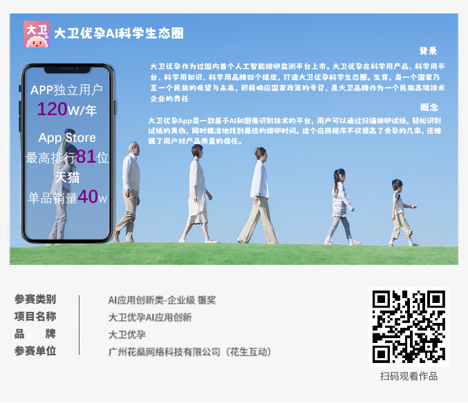 ECI@創新案例 | 大衛優孕AI應用創新