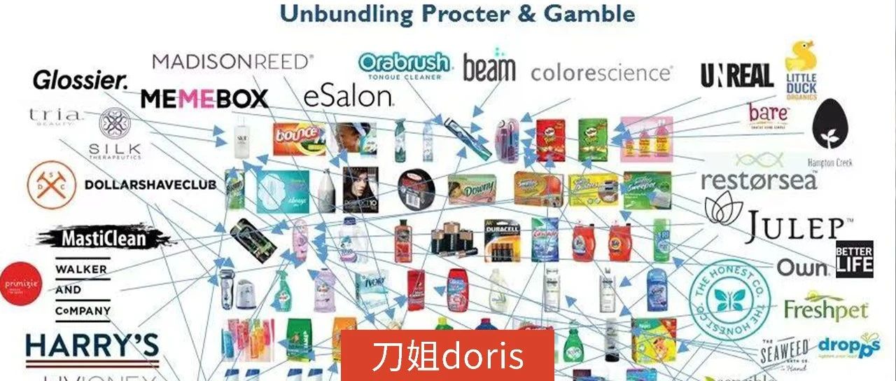 寶潔失速的背后：加劇分化的時代，大品牌服務不了所有人