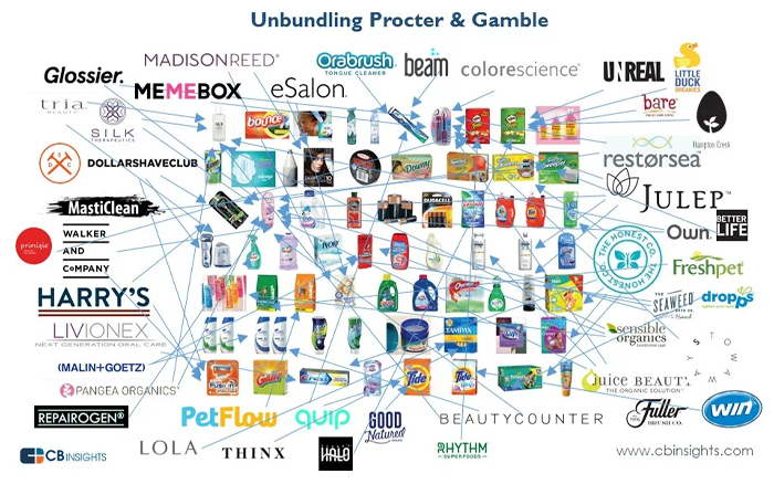 宝洁失速的背后：加剧分化的时代，大品牌服务不了所有人