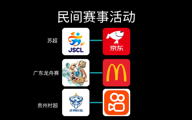 民間賽事成新場景入口，<em>品牌</em>搶瘋了