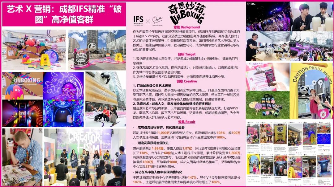 ECI@创新案例 | 艺术 X营销:成都IFS精准“破圈”高净值客群