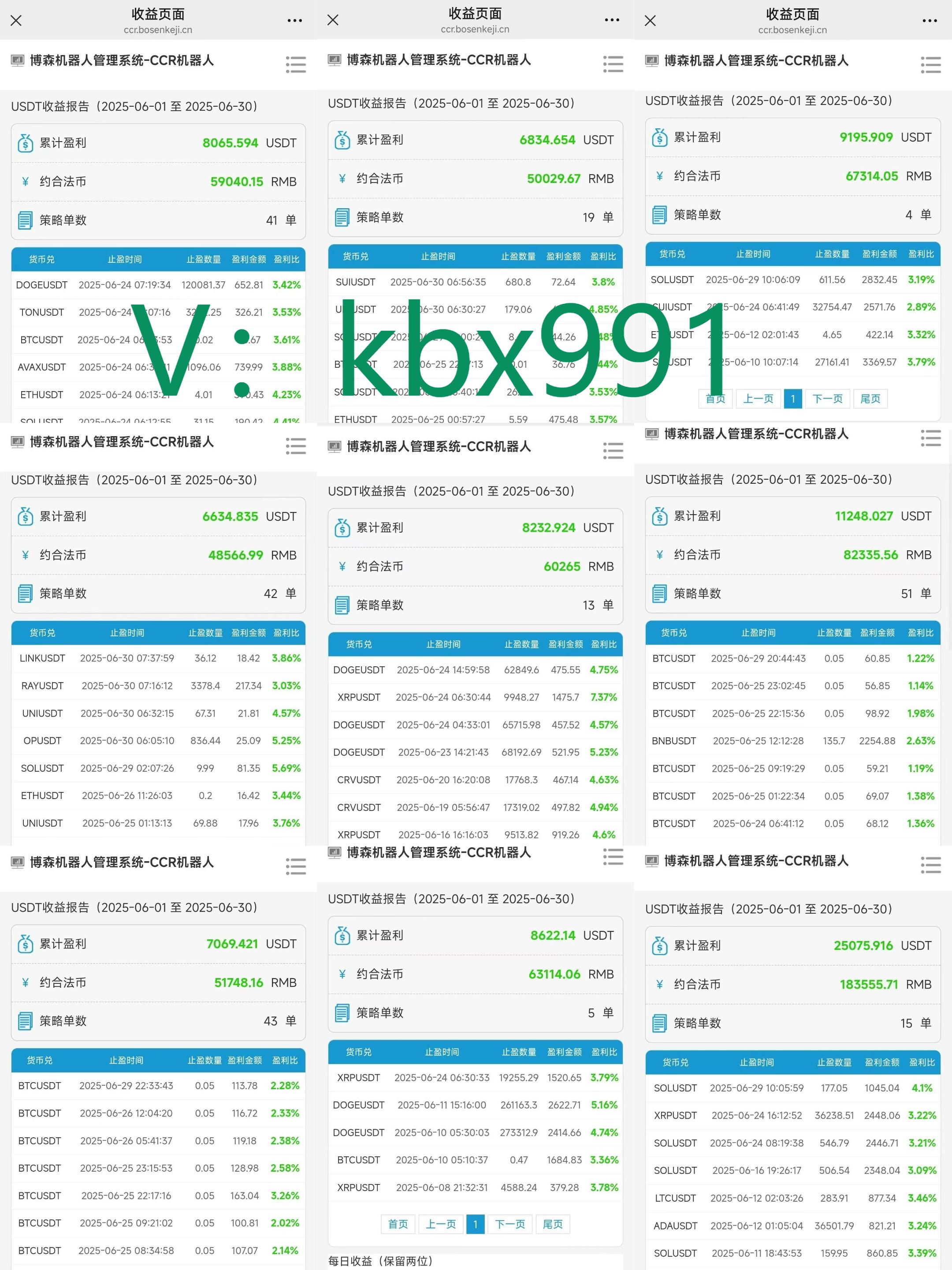 博森科技CCR智能炒币机器人：比特币真的能赚到很多钱么