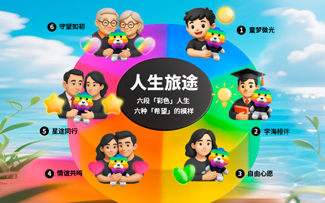 把「希望」設(shè)計(jì)成表情，陪伴你的彩色人生，彩虹獅花灣A1表情包