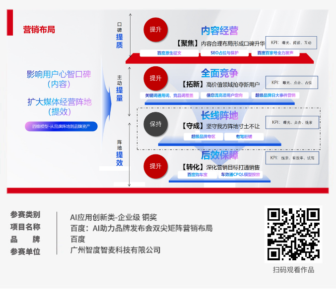 ECI@创新案例 | 百度：AI助力品牌发布会双尖矩阵营销布局