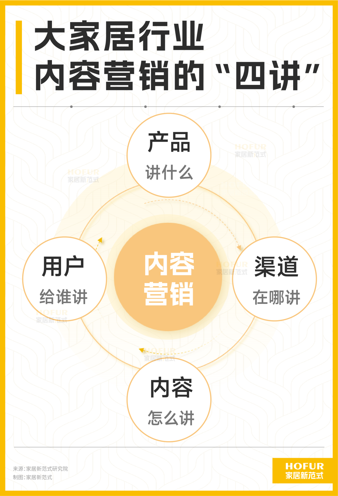 独家新观丨结构性变革中，家居行业优等生们的五大动作出奇一致！